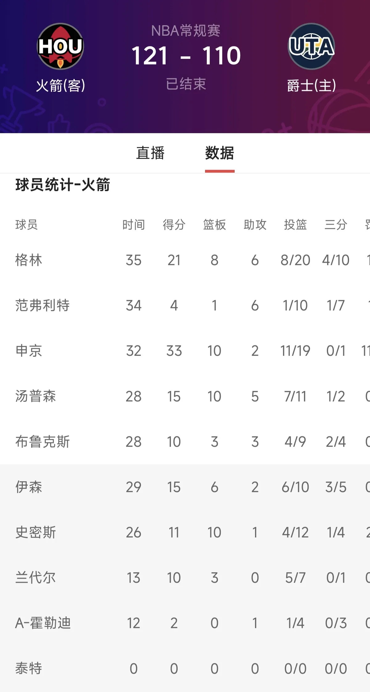 九游体育app下载-NBA热门球队争霸，火箭击败爵士晋级西部决赛