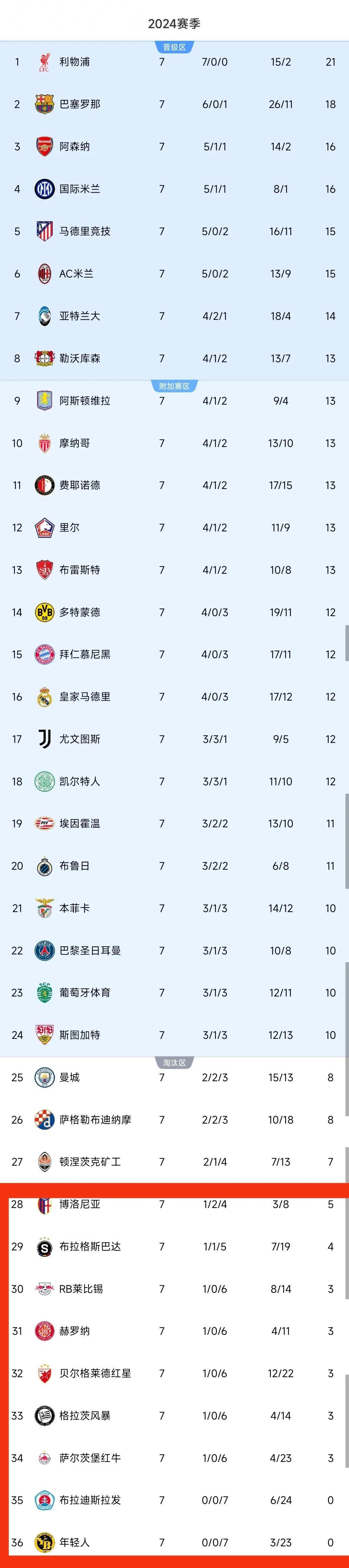 欧国联赛场上种种变数,让球迷满怀期待 欧国联赛场上种种变数,让球迷满怀期待