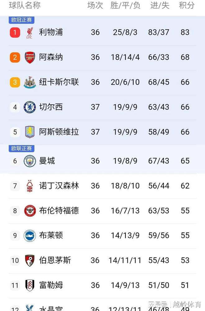 九游体育-曼城客场逆转，积分榜领先优势不断扩大