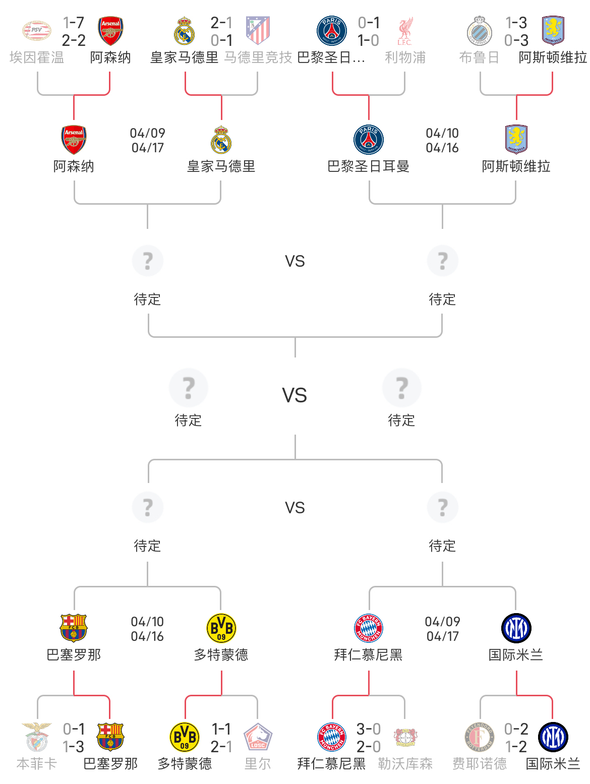 关于皇马连续高歌，坐稳淘汰赛正赛席位的信息