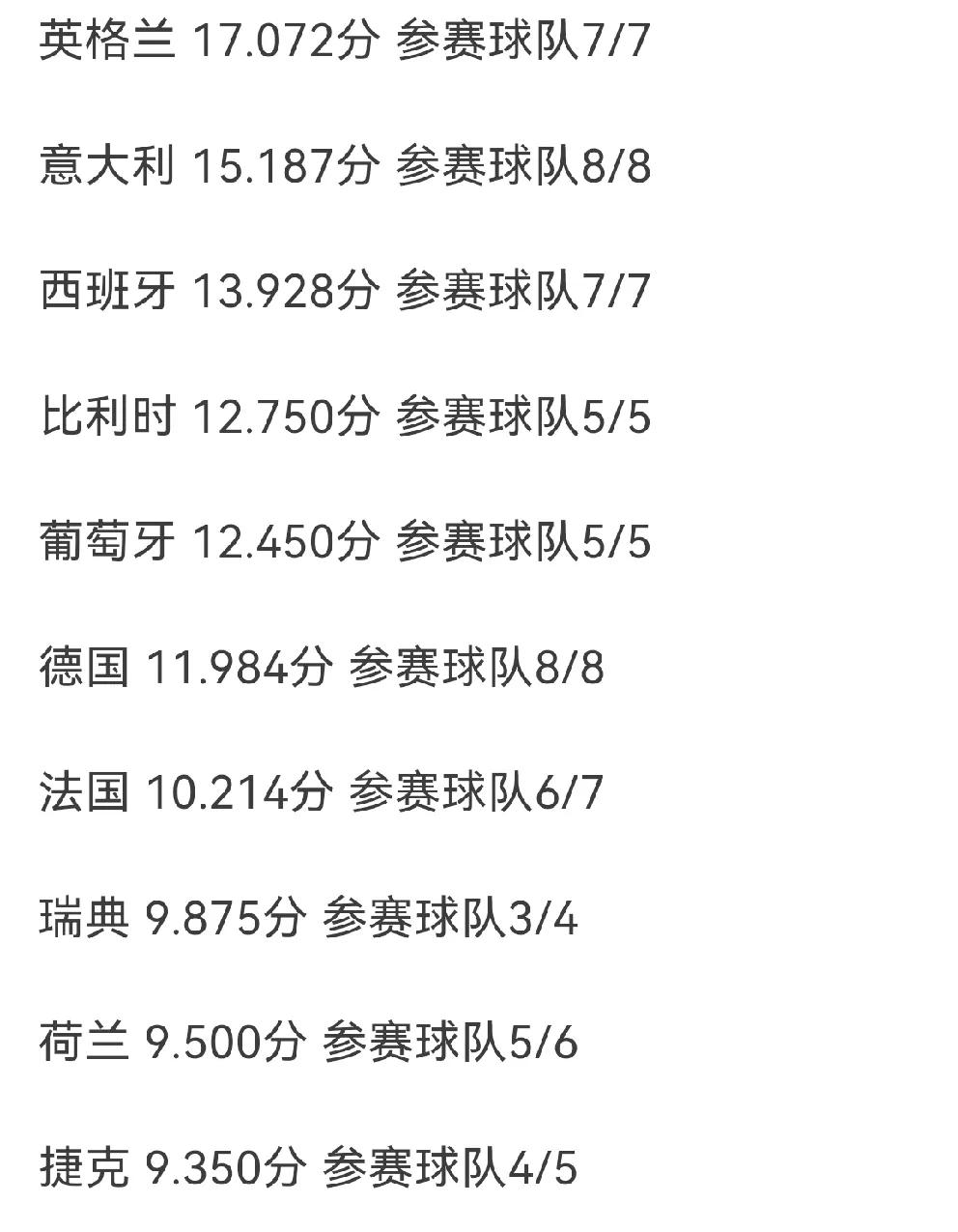 意甲球队实力对比，谁将笑到最后的简单介绍