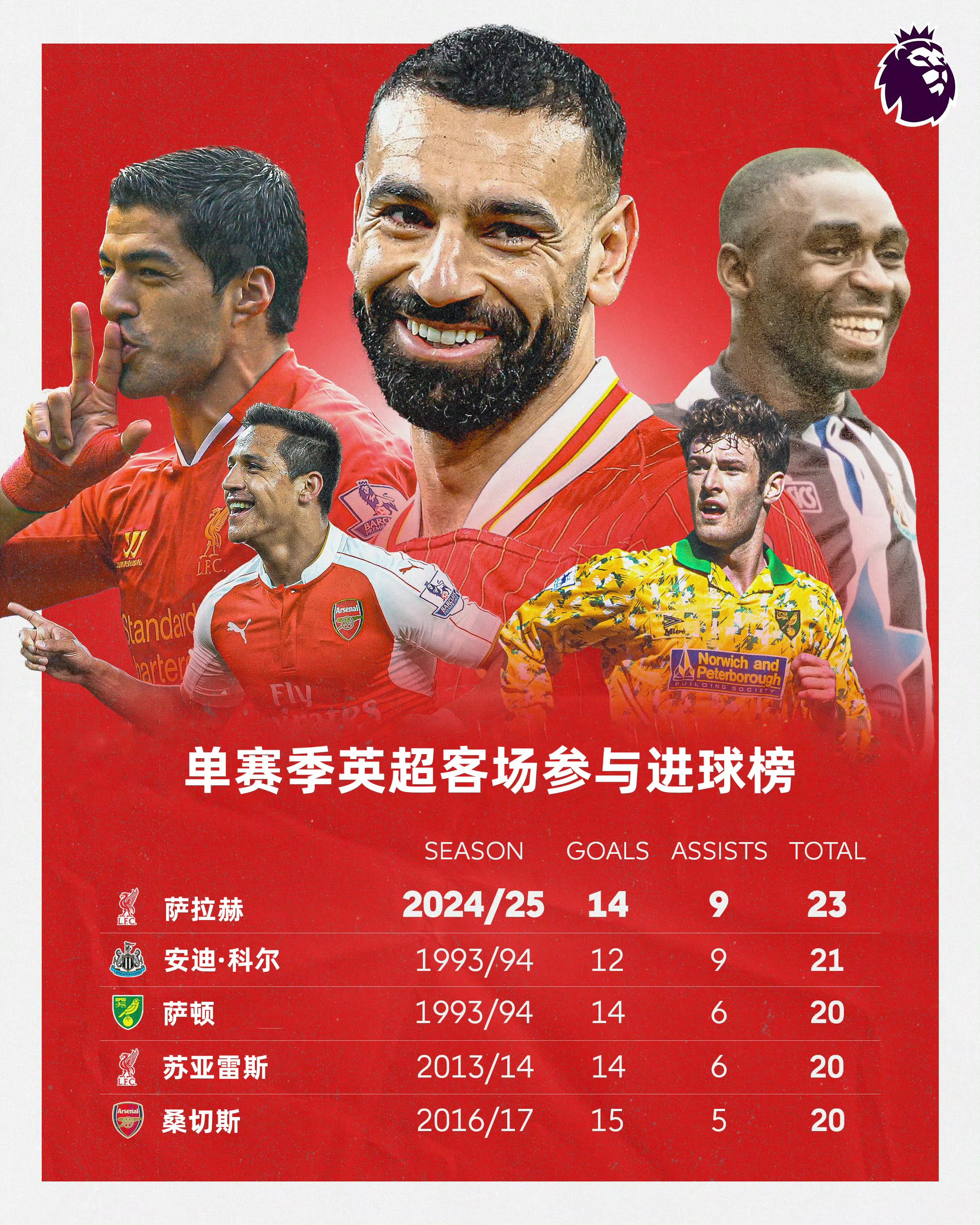 英超联赛展开激烈角逐，竞争激烈不分胜负